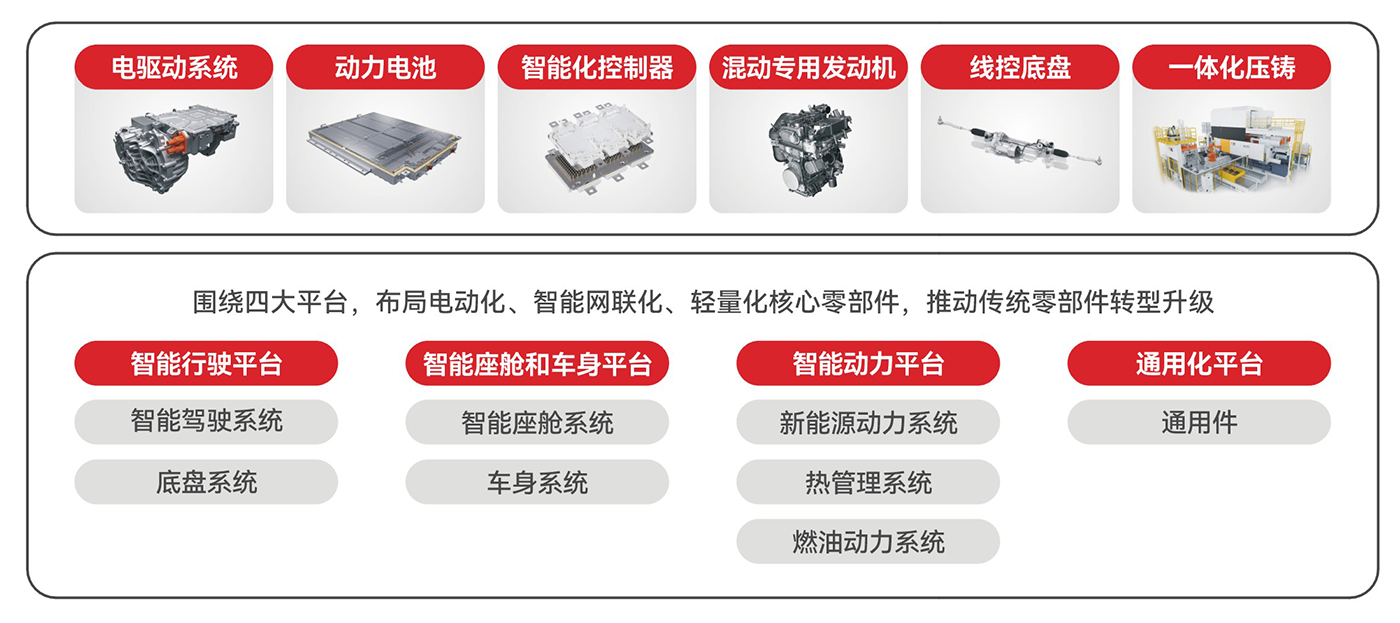 ��ҳ|Ҽ����EDF���¹ٷ���վ